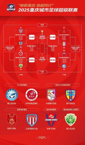 开云app-“渝超”总决赛对阵出炉，两江临空对阵长寿飞华